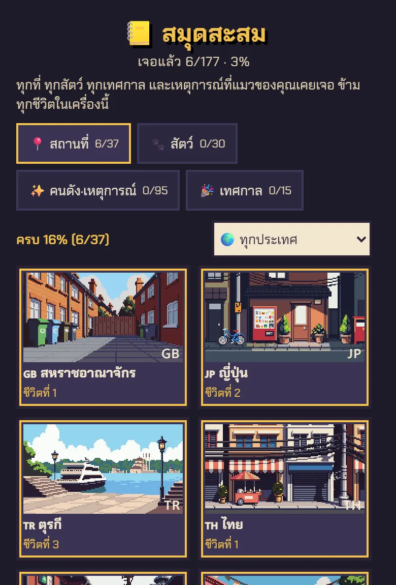 ประเทศที่แมวของคุณเคยไปอยู่จะขึ้นเป็นภาพสี พร้อมบอกว่าเจอในชีวิตที่เท่าไร